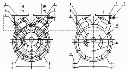SZ型水環(huán)式真空泵