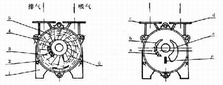 SK型水環(huán)式真空泵