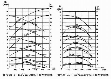 SK水環(huán)式真空泵